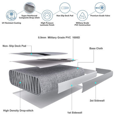 High Pressure Drop Stitch 265lbs Touring Sup Board